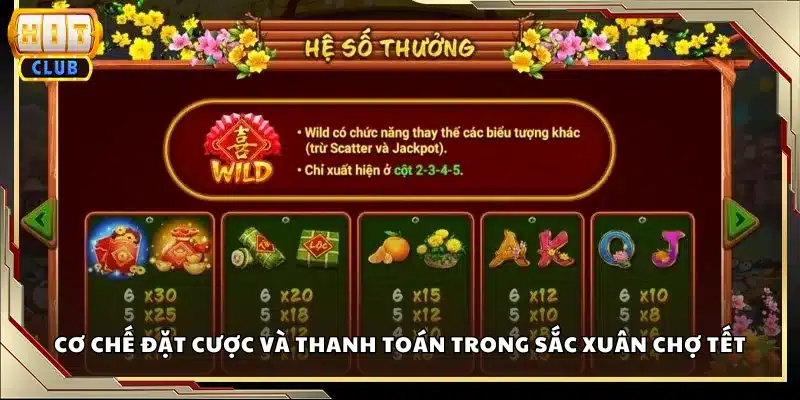 Cơ chế đặt cược và thanh toán trong Sắc Xuân Chợ Tết