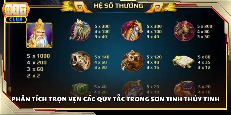 Phân tích trọn vẹn các quy tắc trong Sơn Tinh Thủy Tinh