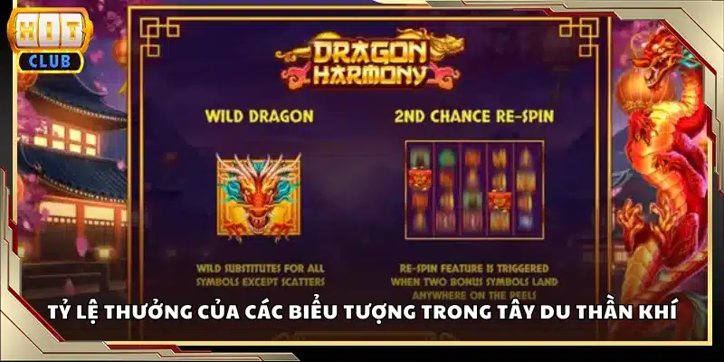 Tỷ lệ thưởng của các biểu tượng trong Tây Du Thần Khí