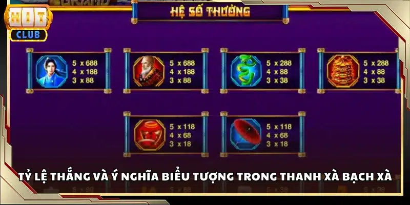 Tỷ lệ thắng và ý nghĩa biểu tượng trong Thanh Xà Bạch Xà